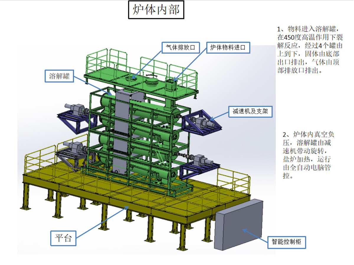 裂解爐：多組式推進(jìn)無(wú)氧裂解-C2.jpg