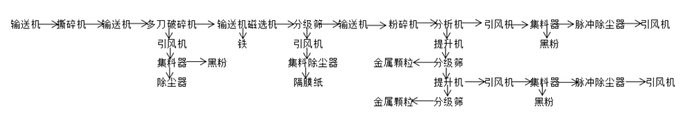 軟包電池工藝流程圖.png