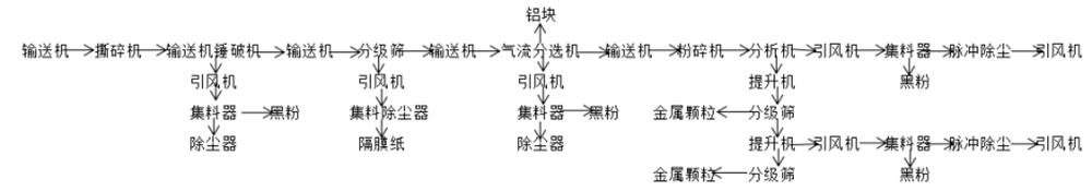 硬殼電池工藝流程圖.png