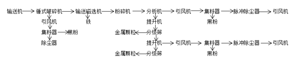 圓柱電池工藝流程圖.png