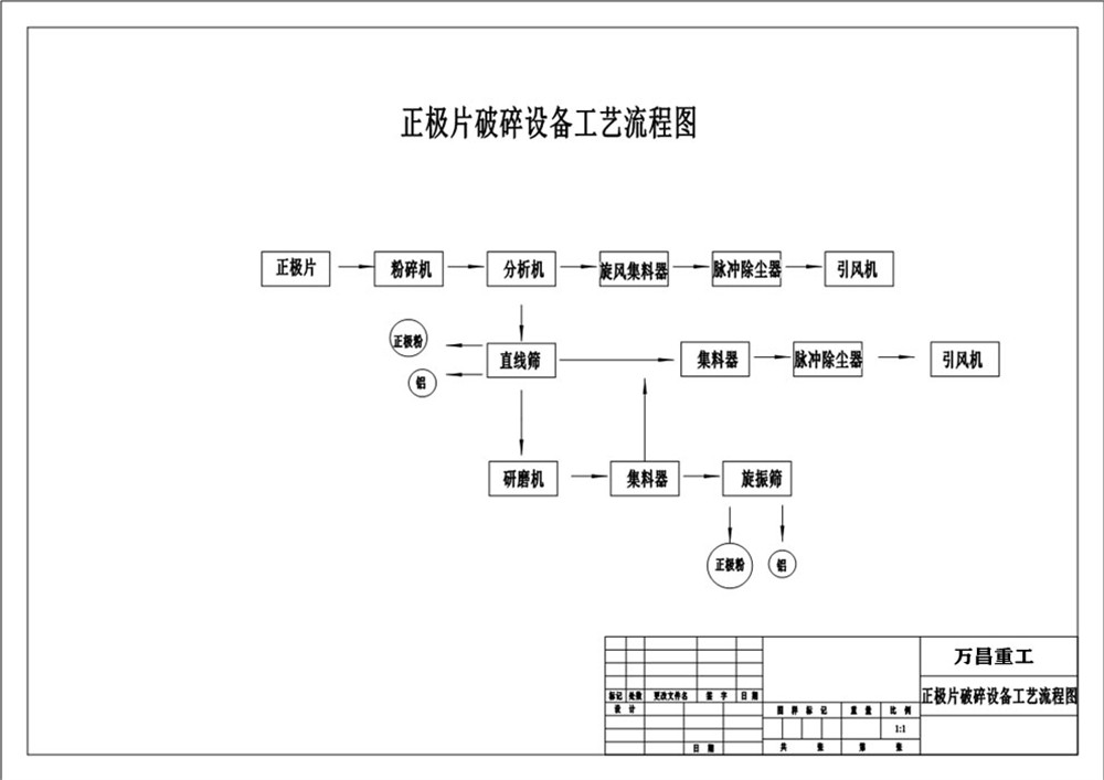 報(bào)廢正極片破碎設(shè)備流程.jpg