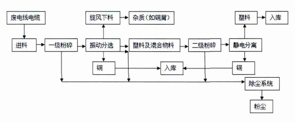 銅米機流程.jpg
