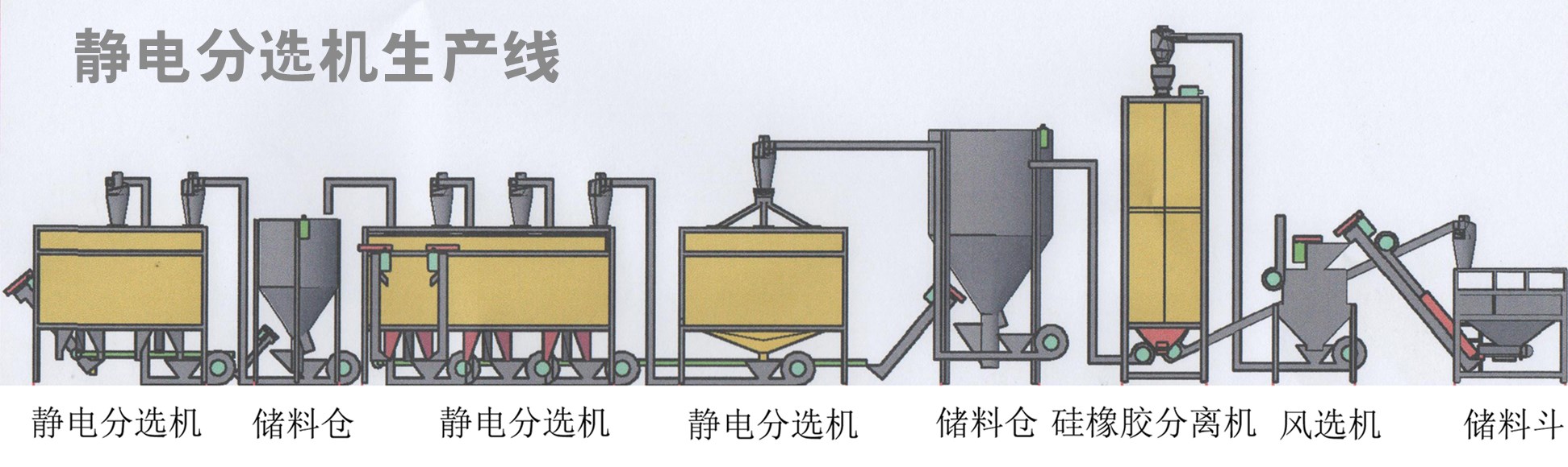 靜電分選機(jī)生產(chǎn)線.jpg