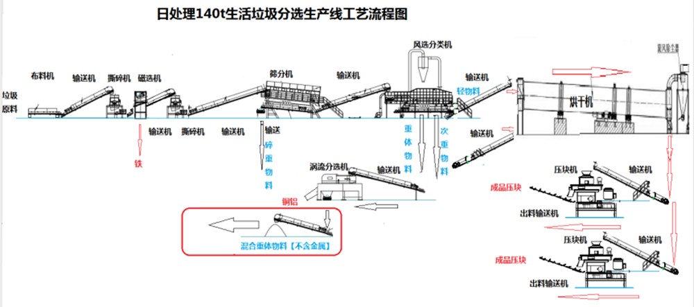 140t垃圾處理方案.jpg